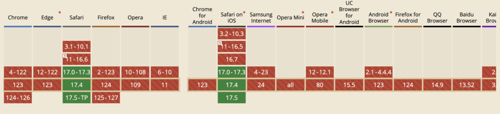 HEIC image support in browsers